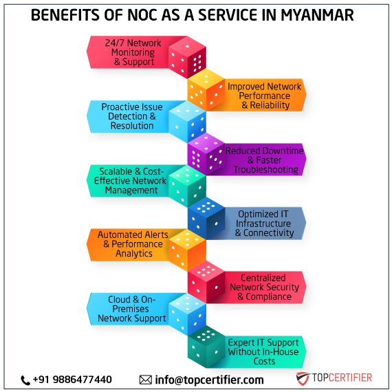 noc as a service in myanmar