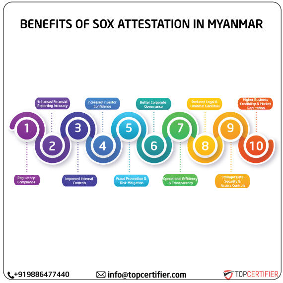 SOX Attestation in myanmar