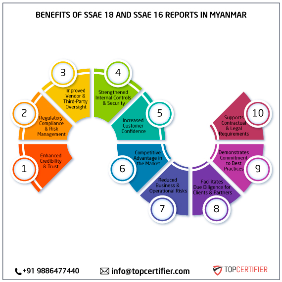 SSAE 18 and SSAE 16 report in myanmar