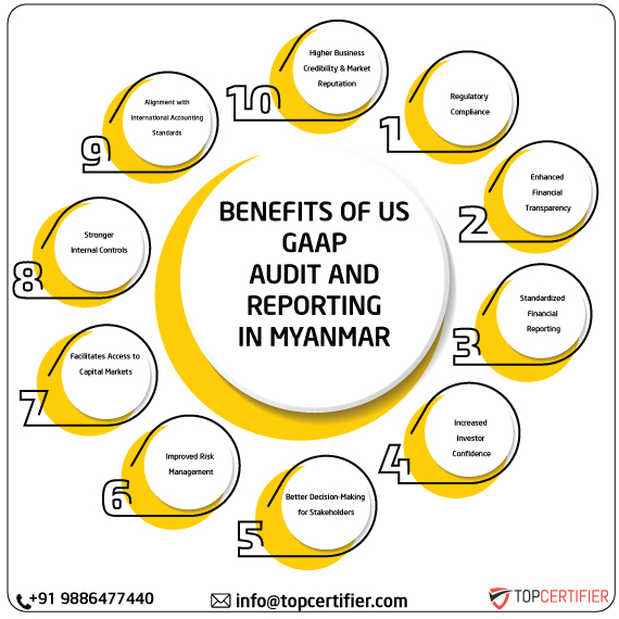 US GAAP in myanmar